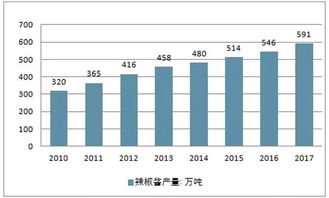 茂德公指天小辣醬 終端熱銷，代理火爆，全民贊譽(yù)的互聯(lián)網(wǎng)銷售典范