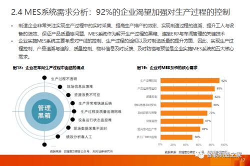 工業軟件深度解析 一文講透國內外MES/MOM市場格局、主流廠商及其優勢行業