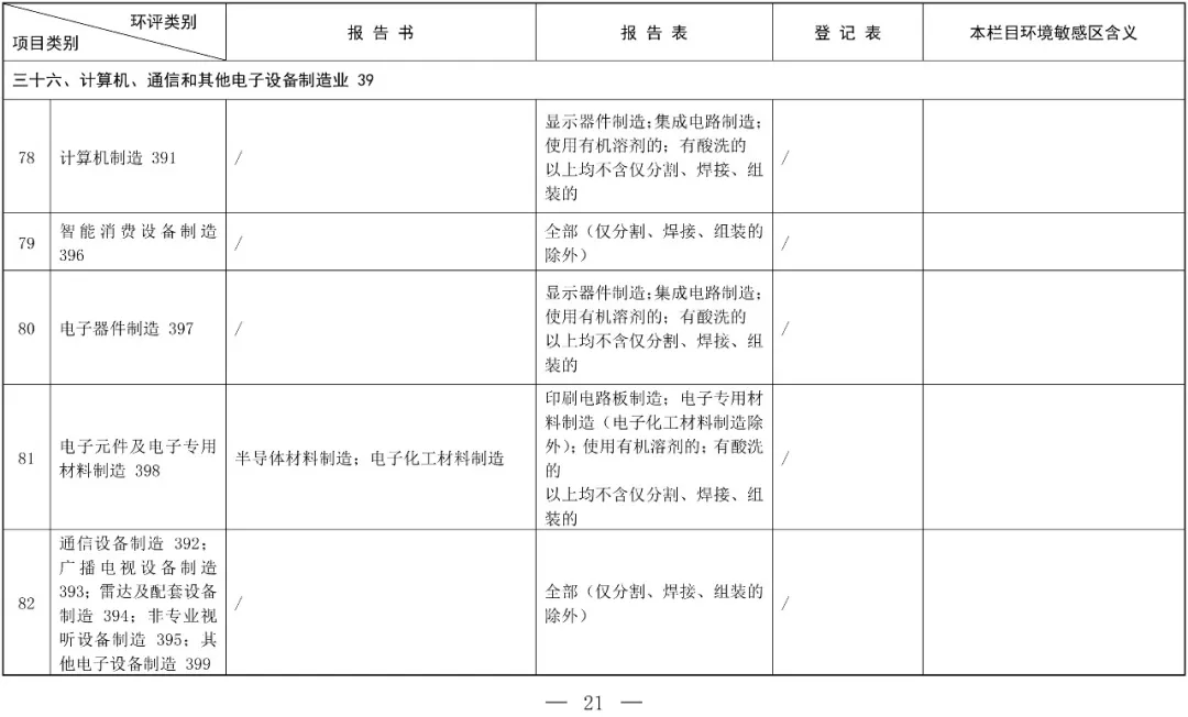 建設(shè)項(xiàng)目環(huán)境影響評(píng)價(jià)中魚(yú)類保護(hù)的重要性與實(shí)施策略