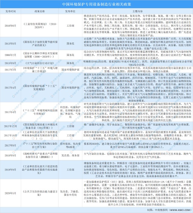 2021年中國(guó)環(huán)境保護(hù)專用設(shè)備制造行業(yè)最新政策匯總一覽