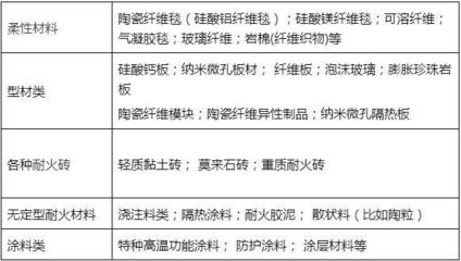 真金白銀換來(lái)的太陽(yáng)熱量怎能白白浪費(fèi)？保溫材料及方案選擇是關(guān)鍵
